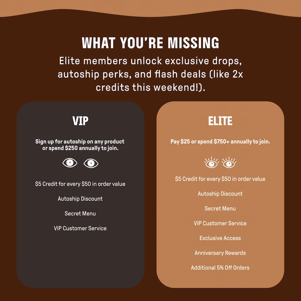 What You're Missing - Elite members unlock exclusive drops, autoship perks, and flash deals (like 2x credits this weekend!).