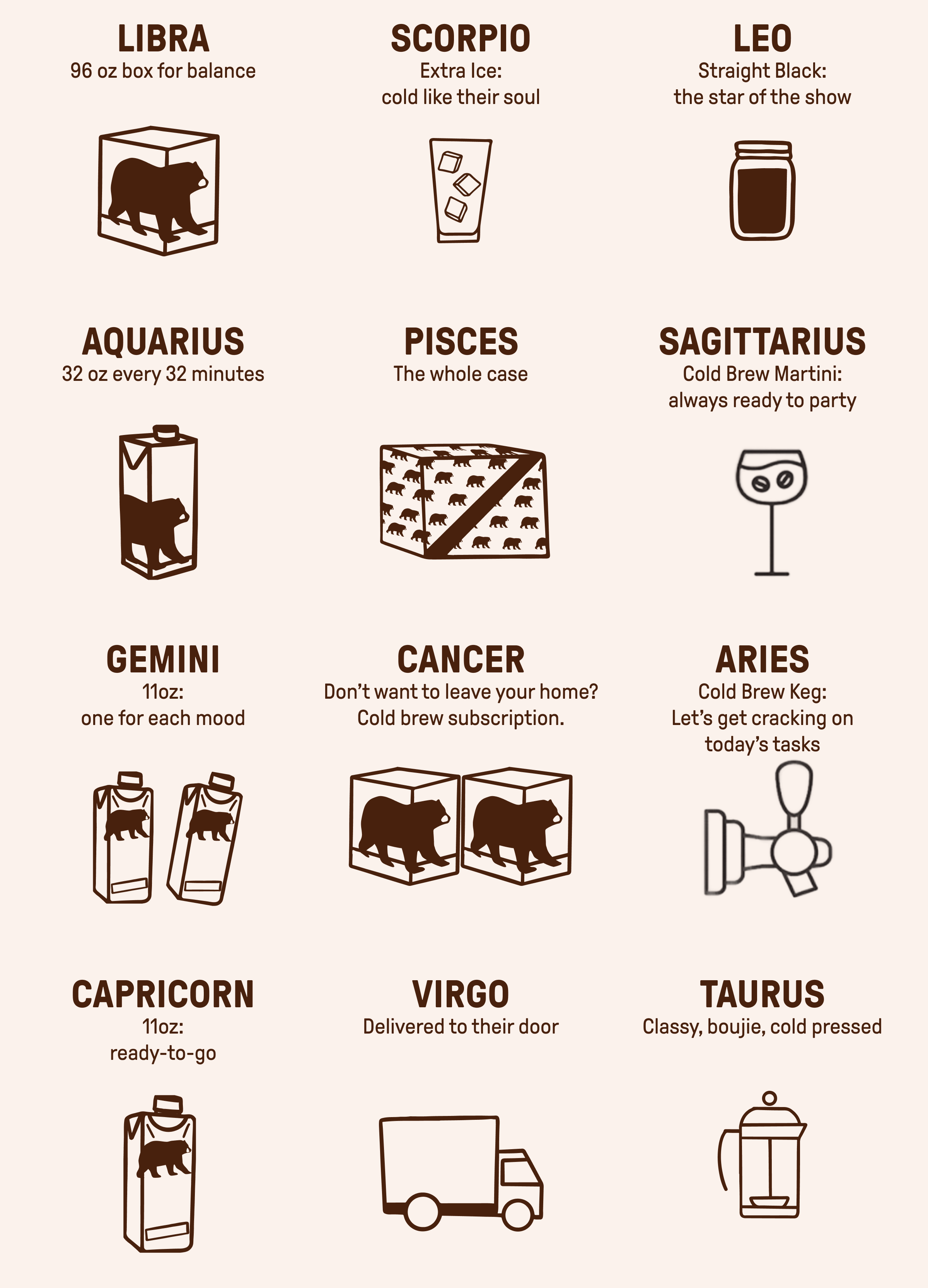 LIBRA, SCORPIO, LEO, AQUARIUS, PISCES, SAGITTARIUS,GEMINI, CANCER, ARIES, CAPRICORN, VIRGO, TAURUS