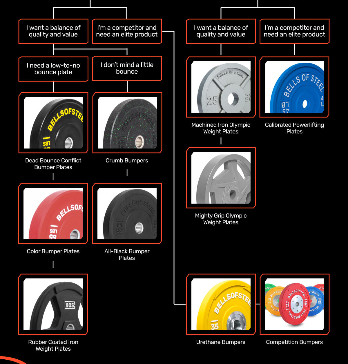 Plate Options
