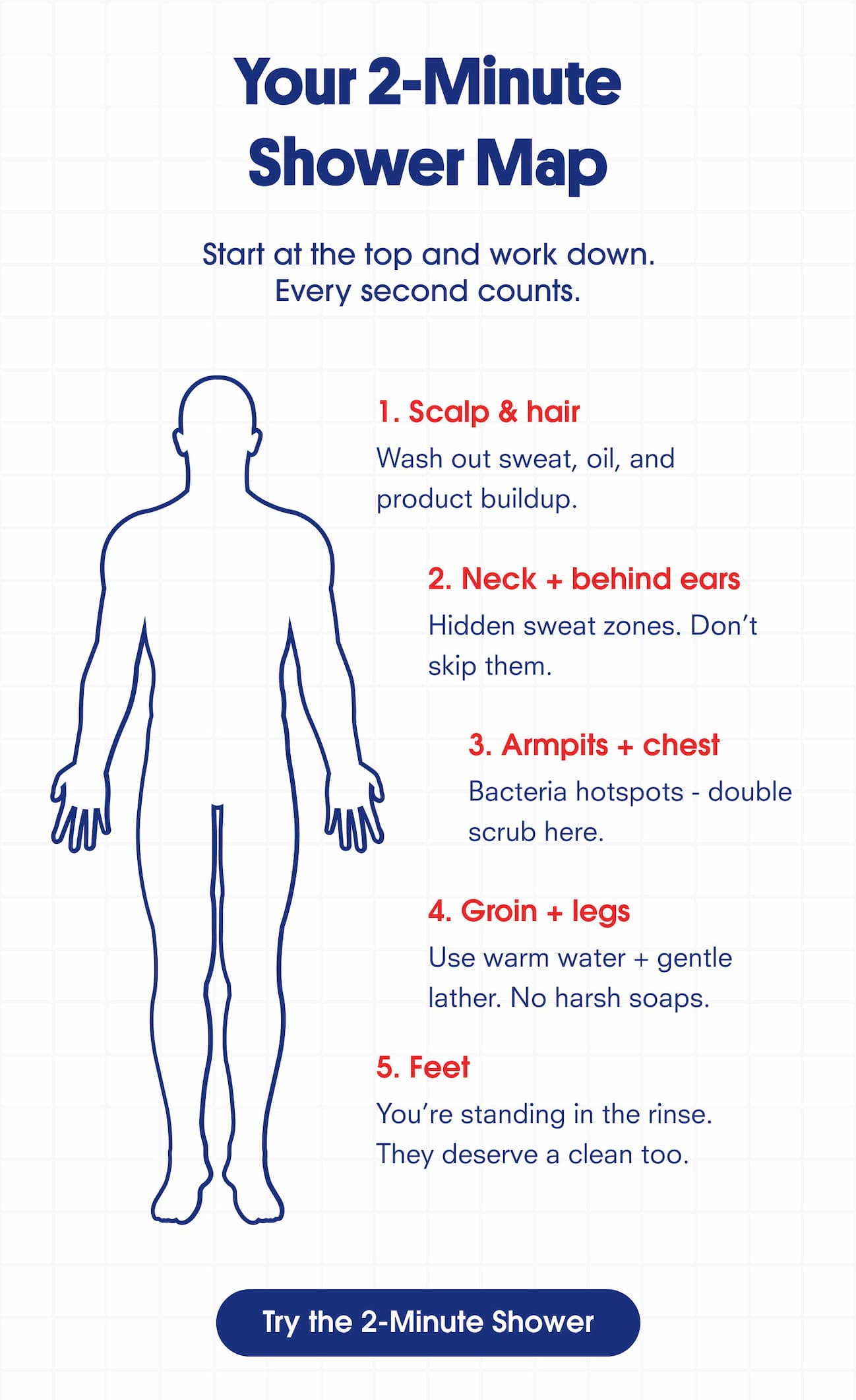 Your 2-minute shower map