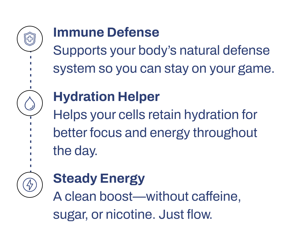 🛡️ Immune Defense  Supports your body's natural defense system so you can stay on your game. 💧 Hydration Helper  Helps your cells retain hydration for better focus and energy throughout the day. ⚡ Steady Energy  A clean boost—without caffeine, sugar, or nicotine. Just flow.