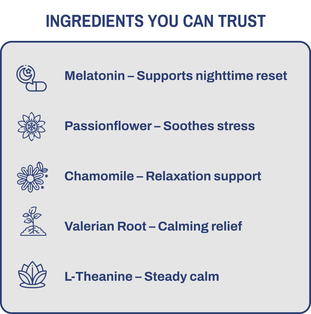 Ingredients You Can Trust. Melatonin – Supports nighttime reset Passionflower – Soothes stress Chamomile – Relaxation support Valerian Root – Calming relief L-Theanine – Steady calm