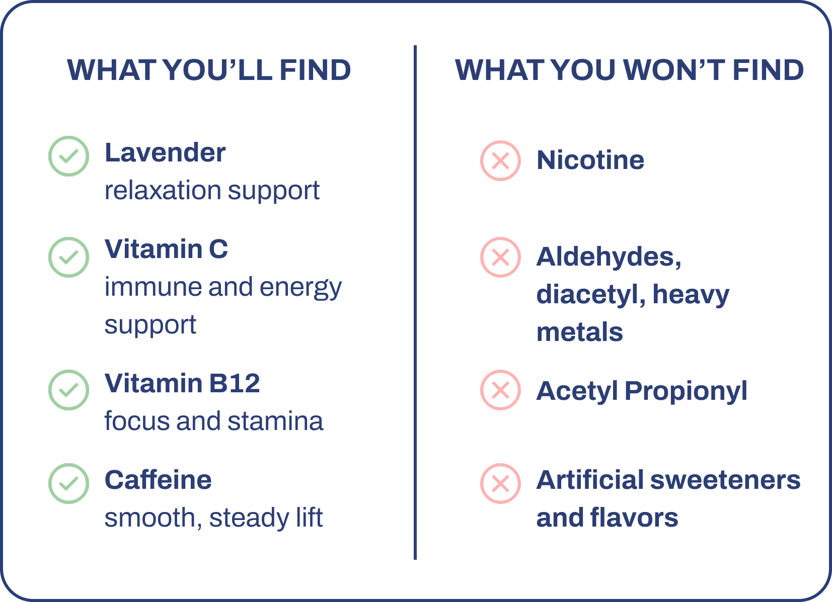 What You'll Find: 🌿 Lavender → relaxation support 🍊 Vitamin C → immune and energy support 💊 Vitamin B12 → focus and stamina ⚡ Caffeine → smooth, steady lift What You Won't Find: ❌ Nicotine ❌ Aldehydes, diacetyl, heavy metals ❌ Acetyl Propionyl ❌ Artificial sweeteners and flavors