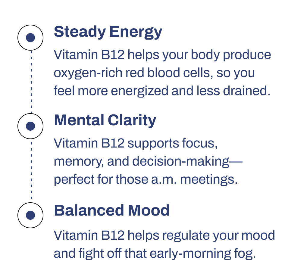 Steady Energy Vitamin B12 helps your body produce oxygen-rich red blood cells, so you feel more energized and less drained.  Mental Clarity Vitamin B12 supports focus, memory, and decision-making—perfect for those a.m. meetings.  Balanced Mood Vitamin B12 helps regulate your mood and fight off that early-morning fog.