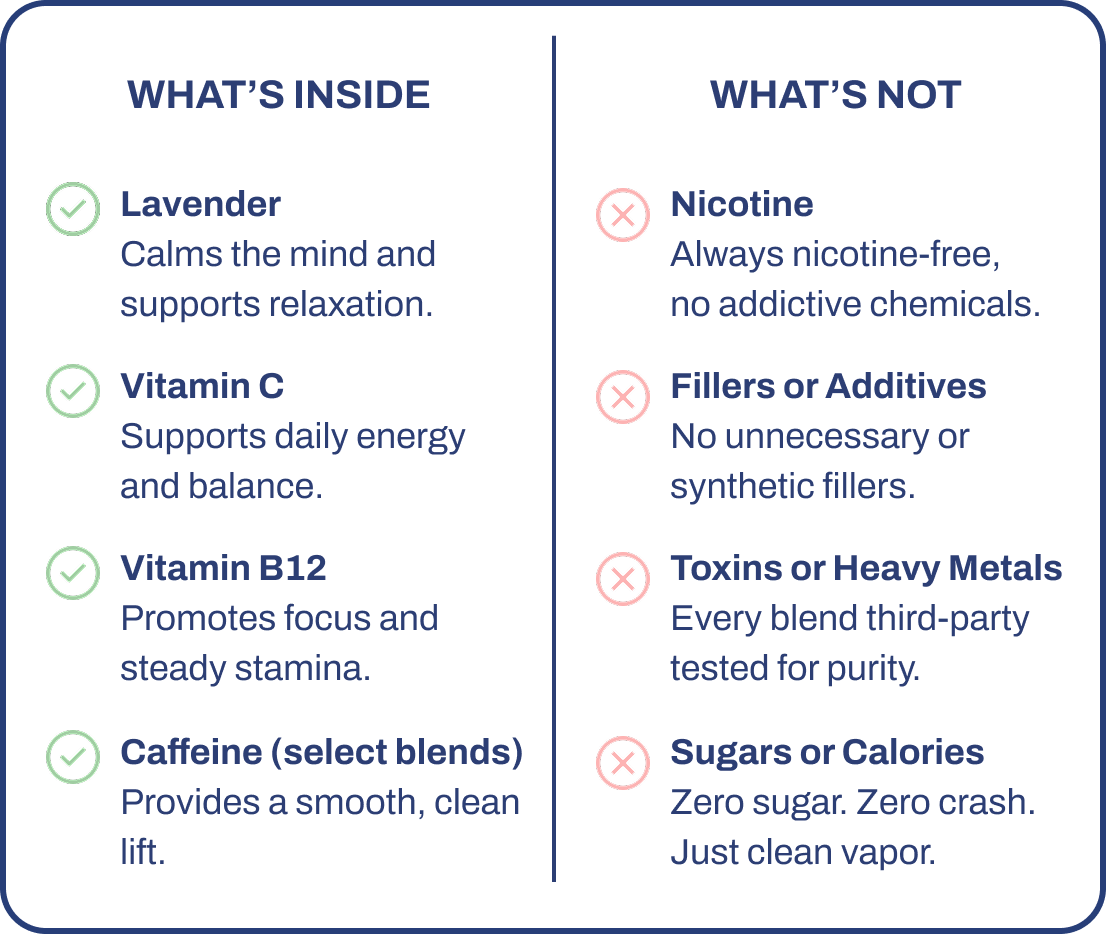 What's Inside and What's Not