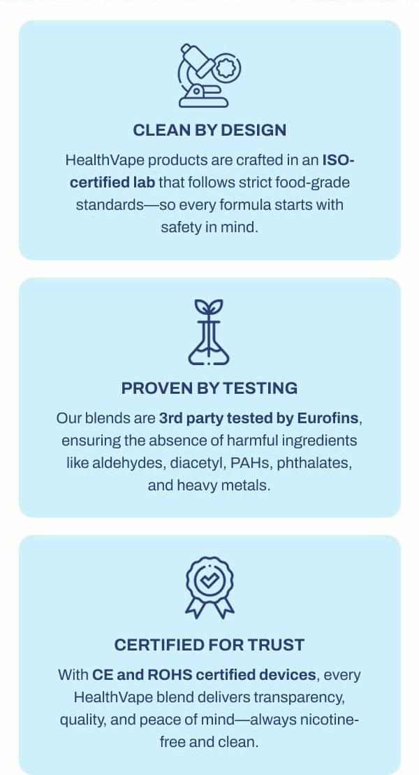 Clean by Design HealthVape products are crafted in an ISO-certified lab that follows strict food-grade standards—so every formula starts with safety in mind.  Proven by Testing Our blends are 3rd party tested by Eurofins, ensuring the absence of harmful ingredients like aldehydes, diacetyl, PAHs, phthalates, and heavy metals.  Certified for Trust With CE and ROHS certified devices, every HealthVape blend delivers transparency, quality, and peace of mind—always nicotine-free and clean.