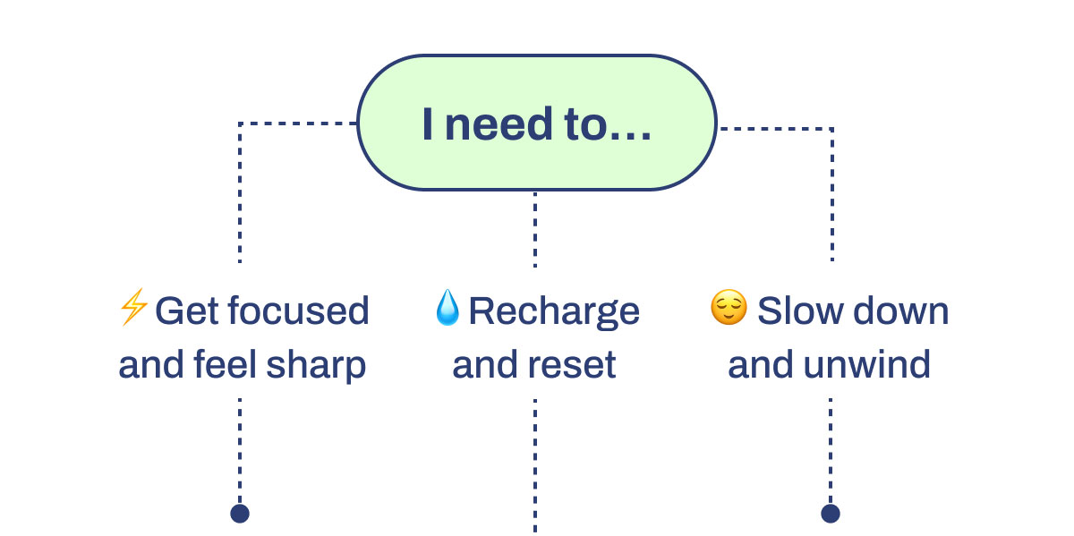  ⚡ Get focused and feel sharp  💧 Recharge and reset  😌 Slow down and unwind