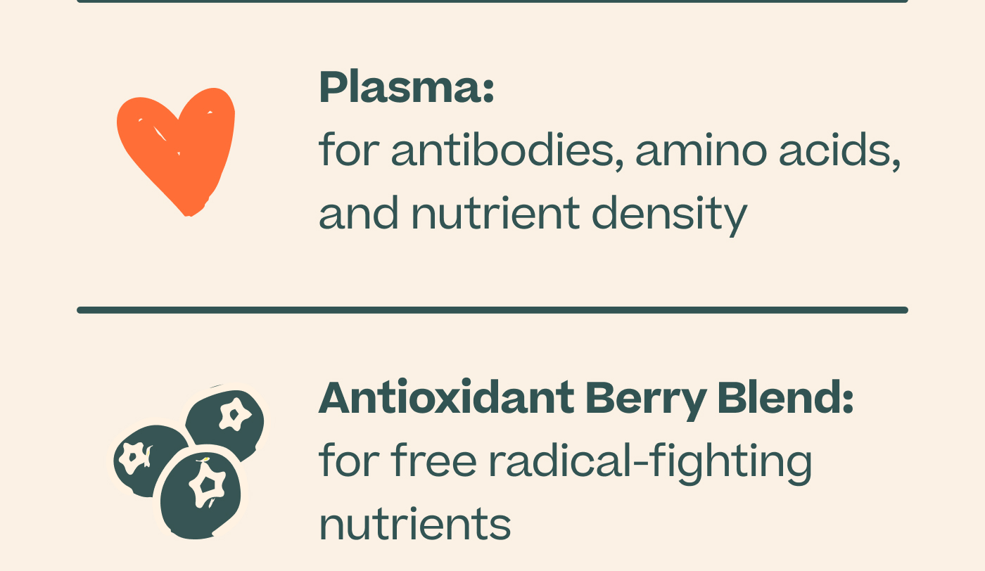 Plasma: for antibodies, amino acids, and nutrients density  |  Antioxidant Berry Blend: for free radical-fighting nutrients