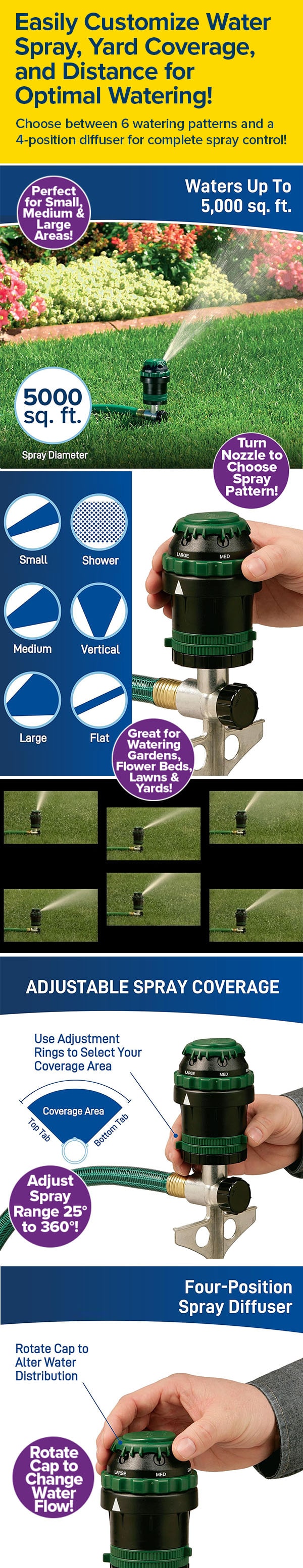 Get Optimal Watering for Your Lawn—Customize Spray, Coverage, and Distance!