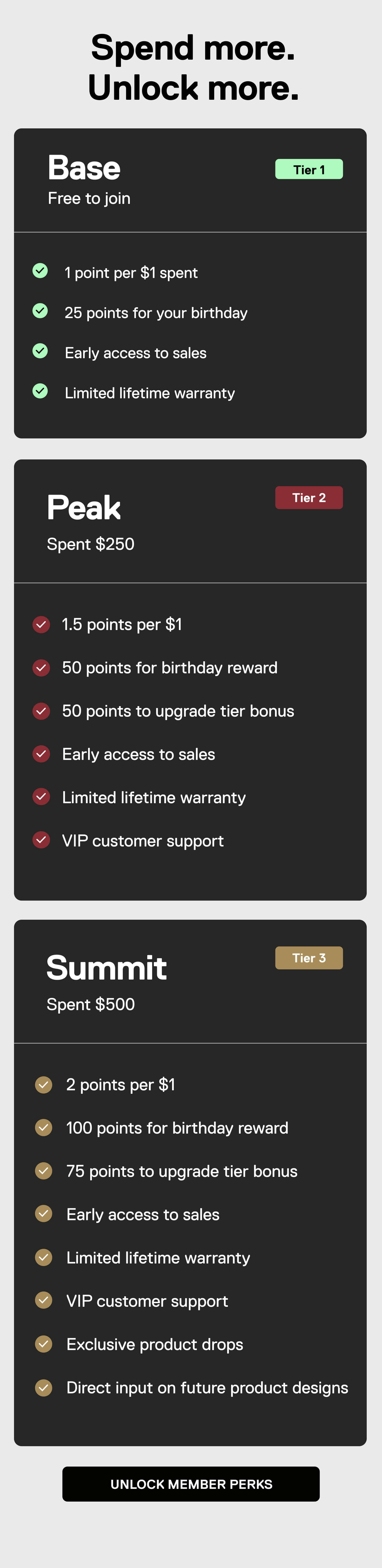 Spend more.. Unlock more. Tier 1 Base Free to join  1 point per $1 spent 25 points for your birthday Early access to sales Limited lifetime warranty  Tier 2 Peak Spent $250  1.5 points per $1 50 points for birthday reward 50 points to upgrade tier bonus Early access to sales Limited lifetime warranty VIP customer support  Tier 3 Summit Spent $500  2 points per $1 100 points for birthday reward 75 points to upgrade tier bonus Early access to sales Limited lifetime warranty VIP customer support Exclusive product drops Direct input on future product designs UNLOCK MEMBER PERKS