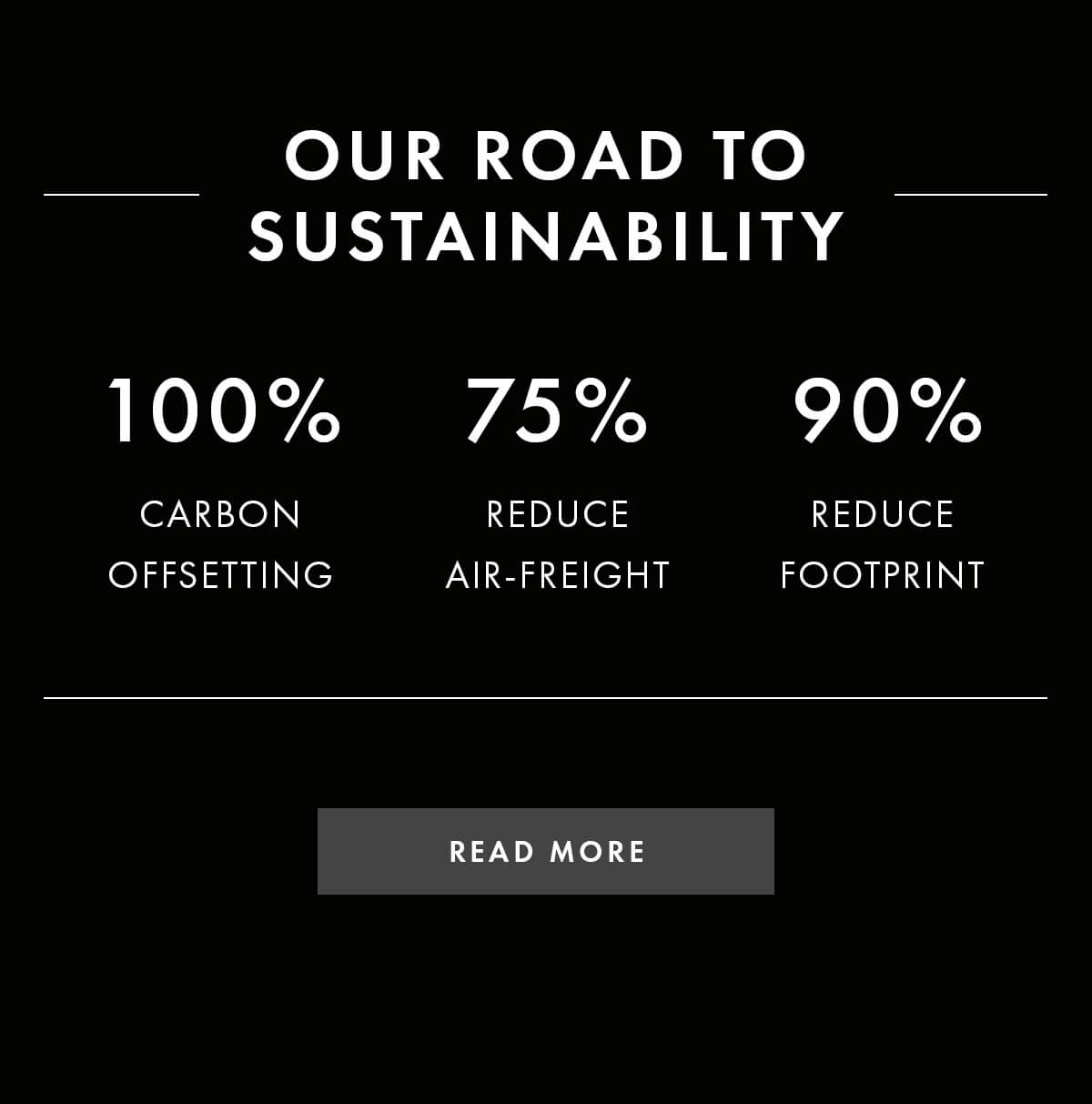OUR ROAD TO SUSTAINABILITY 100% CARBON OFFSETTING 75% REDUCE AIR-FRIGHT 90% REDUCE FOOTPRINT READ MORE