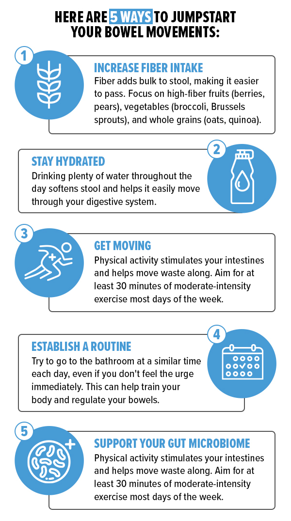 Do you poop every day? 💩 Inno Supps