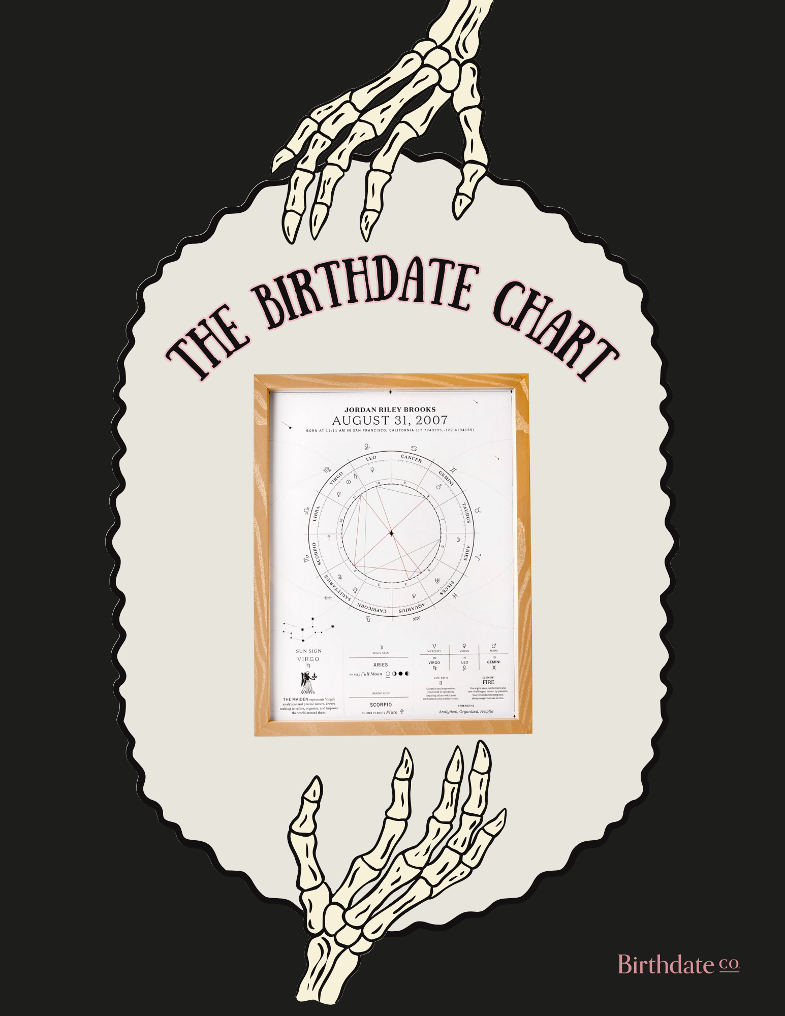 Shop The Birthdate Chart