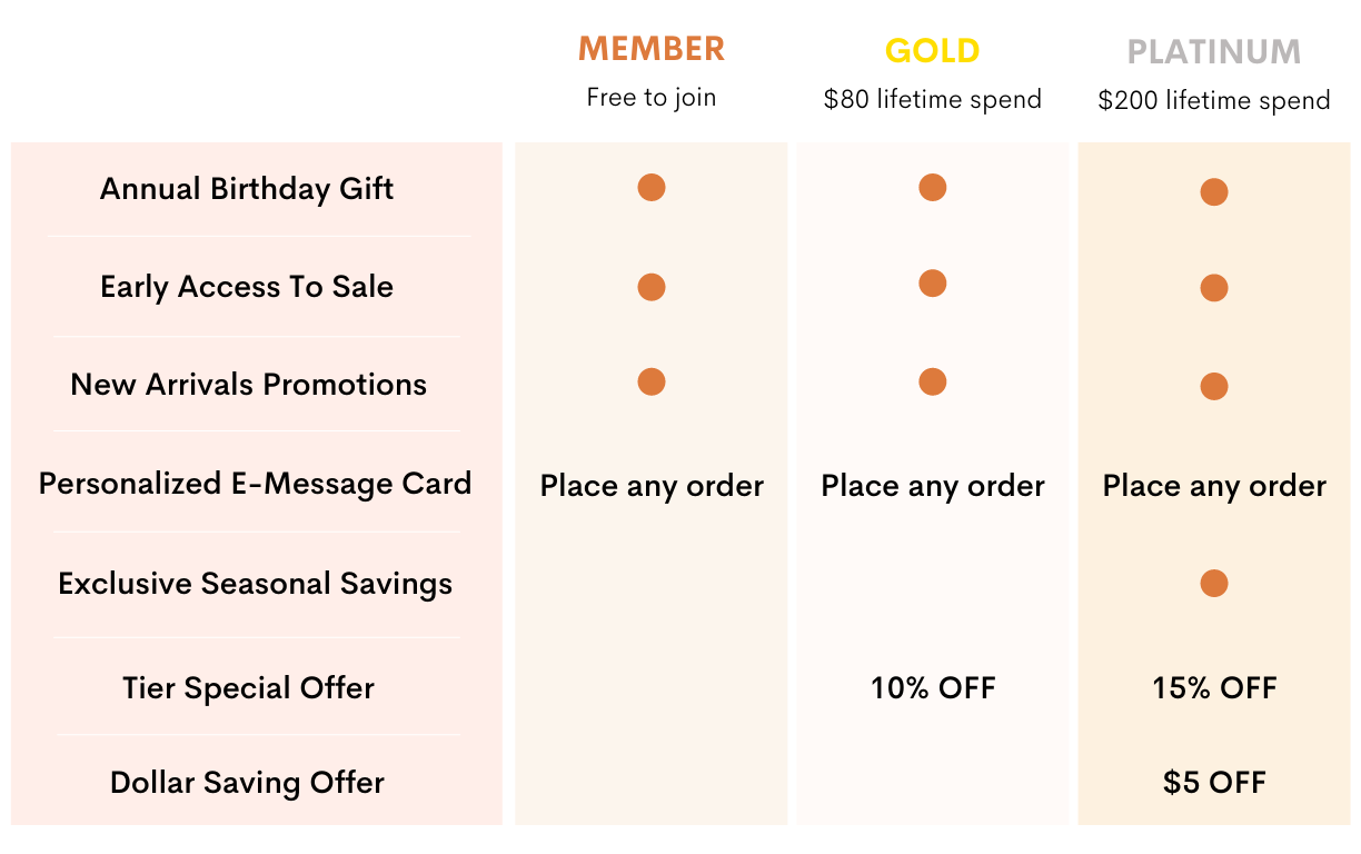 🎉Unifury, You're officially a Unifury member. Unifury