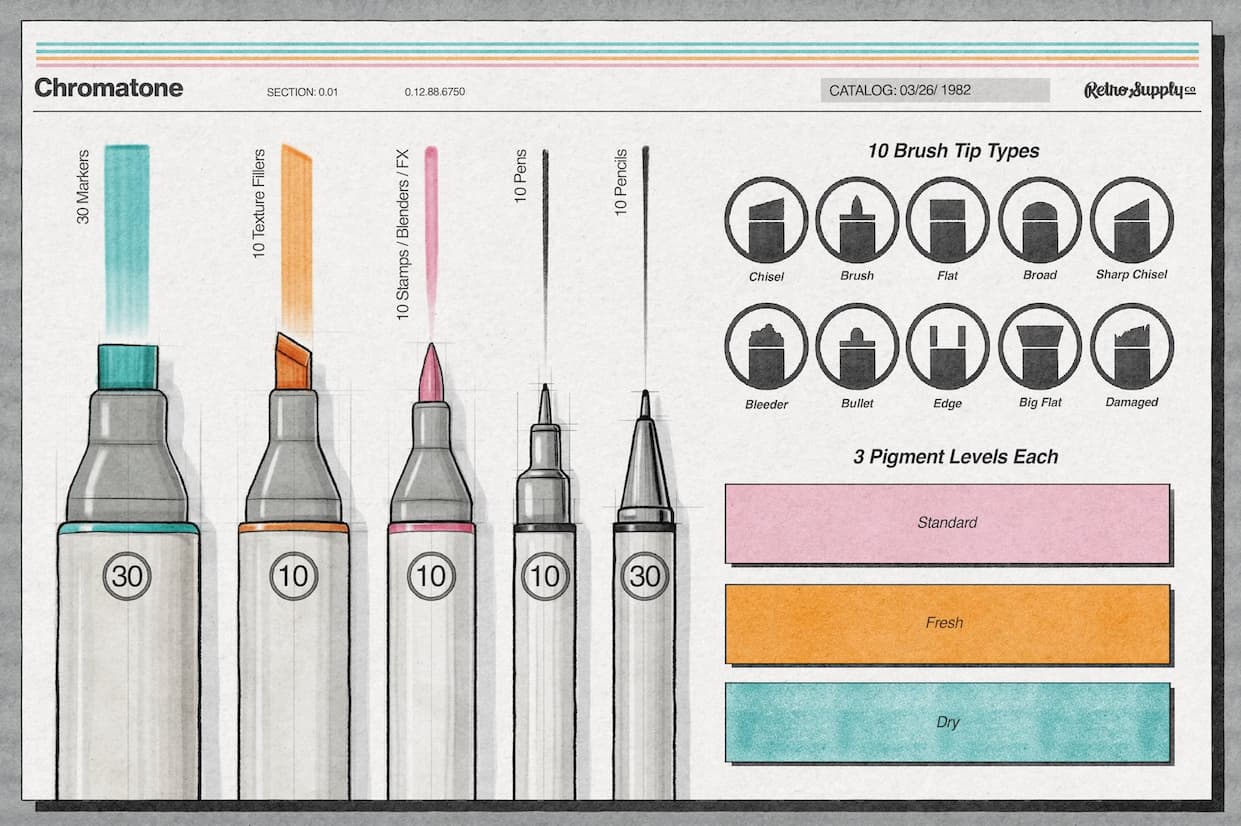 Diagram of markers, texture fillers, FX brushes, pens, and pencils included in Chromatone.