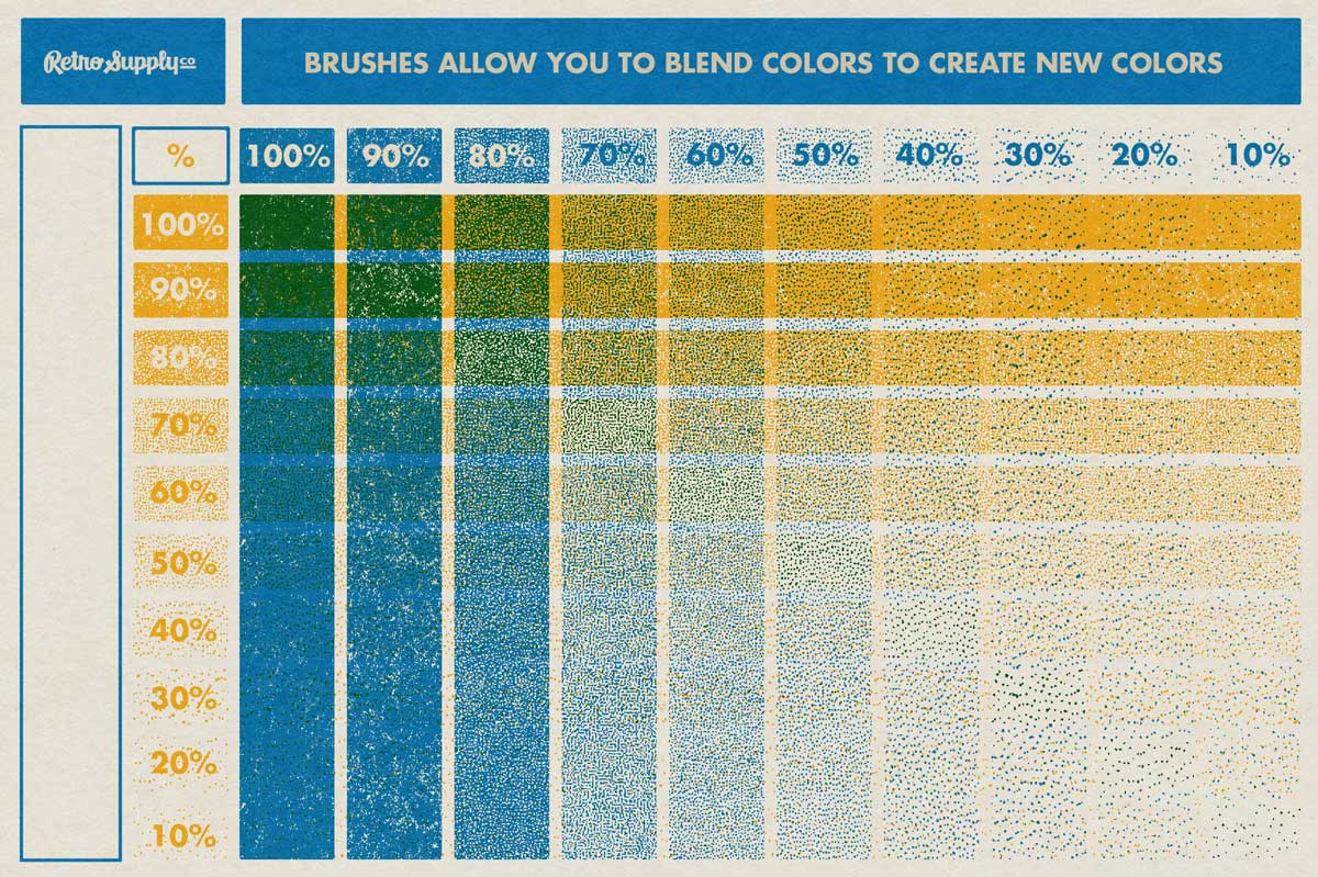 Risograph tonal chart demonstrates the wide variety of blended colors and textures you can create