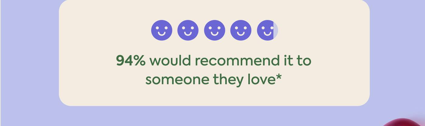 94% would recommend it to someone they love