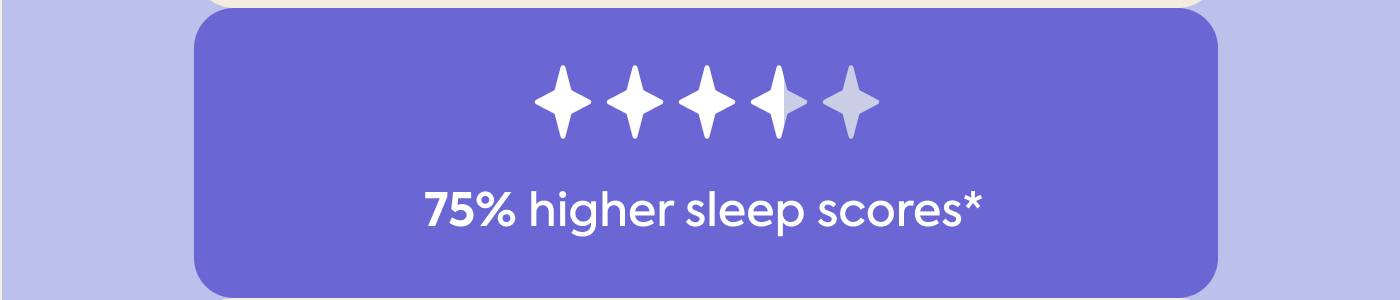 75% higher sleep scores