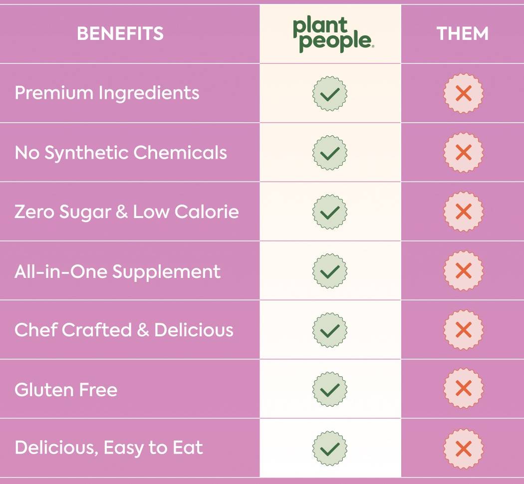 Benefits
