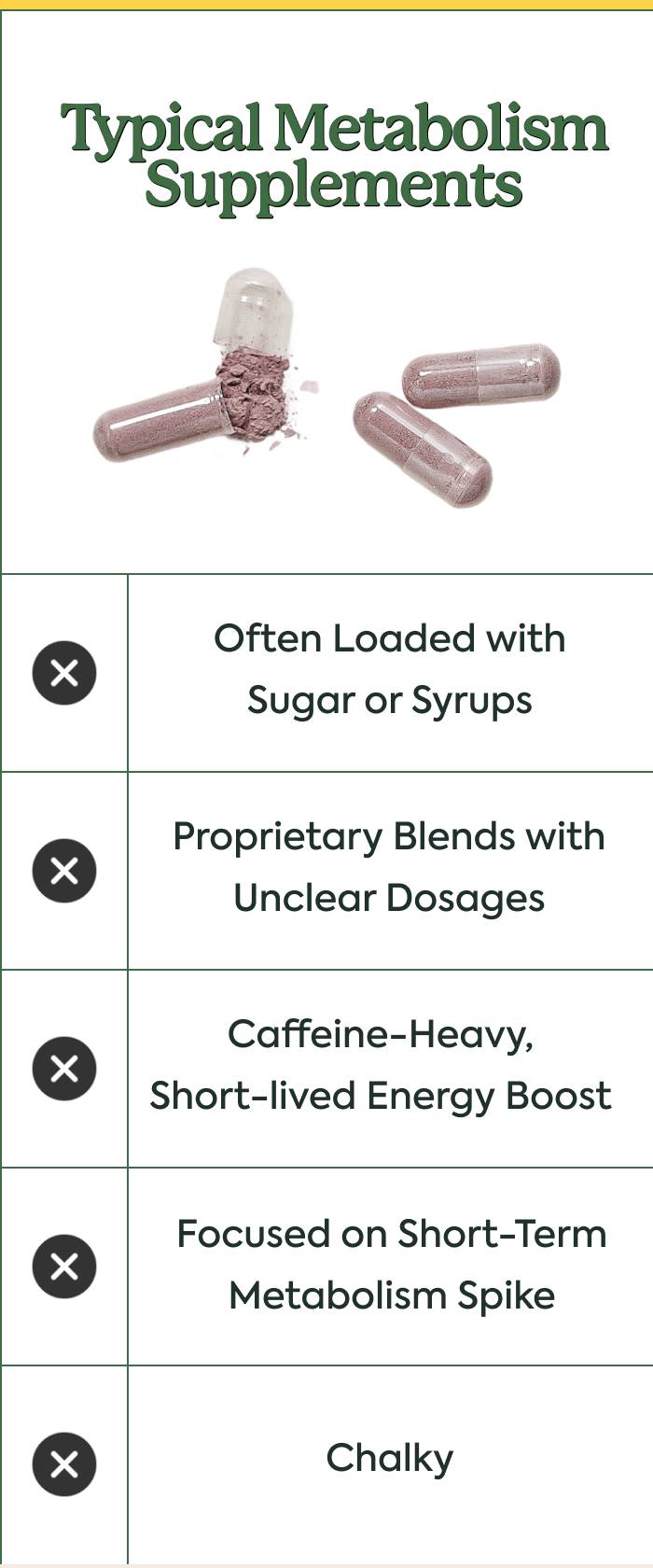 Typical Metabolism Supplements