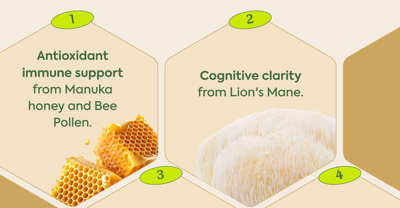 Antioxidant immune support from Manuka honey and Bee Pollen | Cognitive clarity from Lion's Mane