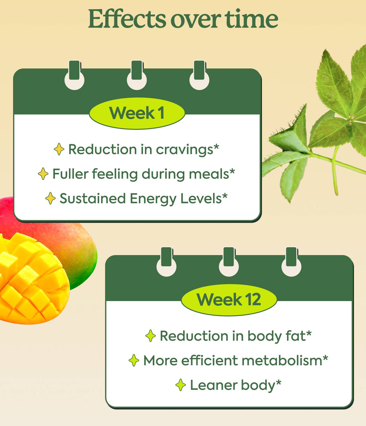 Effects over time Effects over time