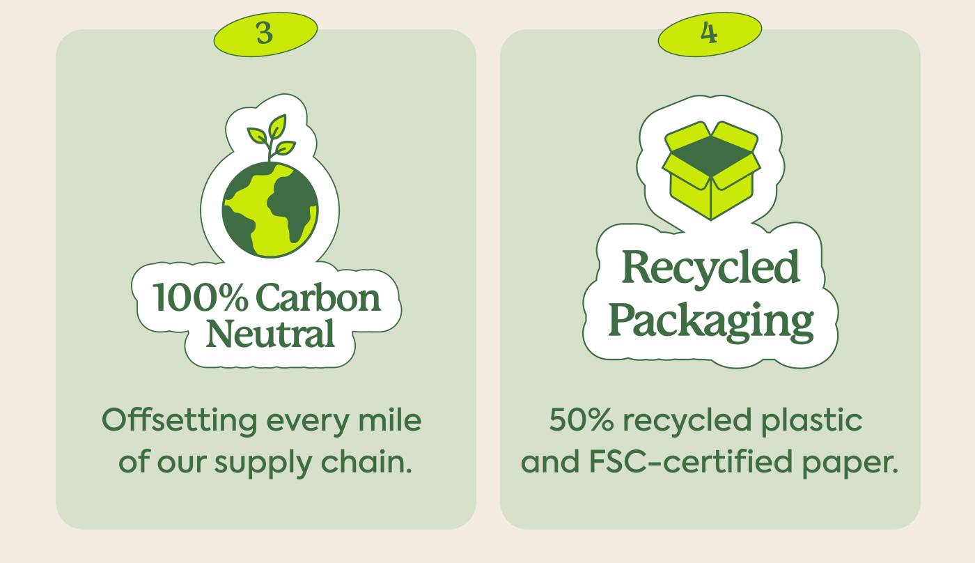 3. 100% Carbon Neutral - Offsetting every mile of your supply chain. | 4. Recycled Packaging - 50% recycled plastic and FSC-certified paper.