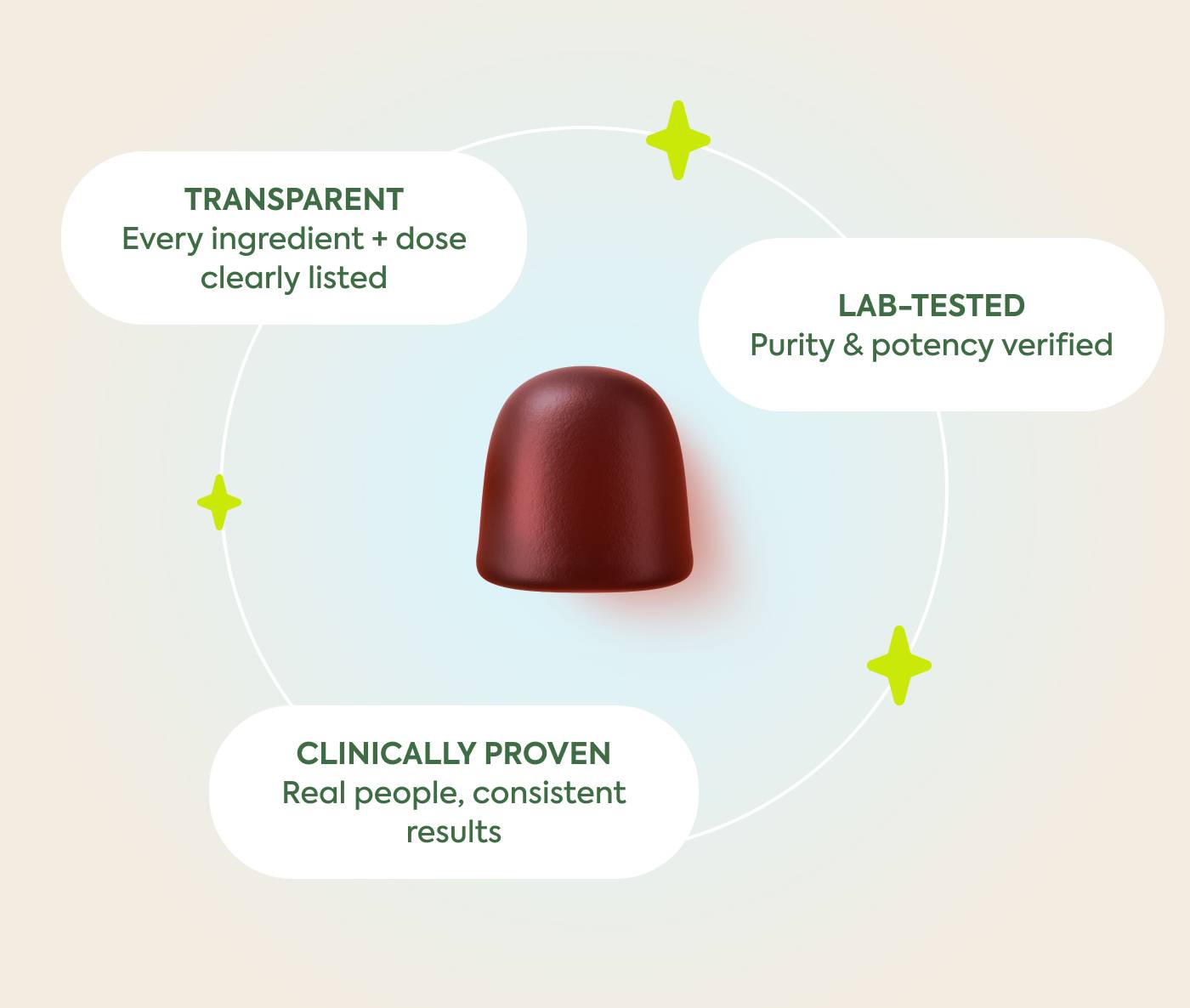 Transparent: Every ingredient + dose clearly listed Lab-tested: Purity and potency verified Clinically Proven: Real people, consistent results Transparent: Every ingredient + dose clearly listed Lab-tested: Purity and potency verified Clinically Proven: Real people, consistent results