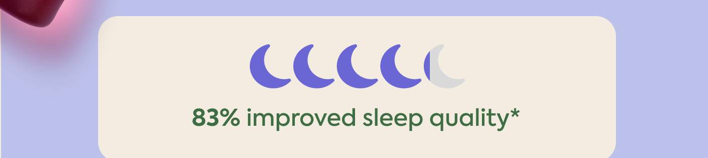83% improved sleep quality