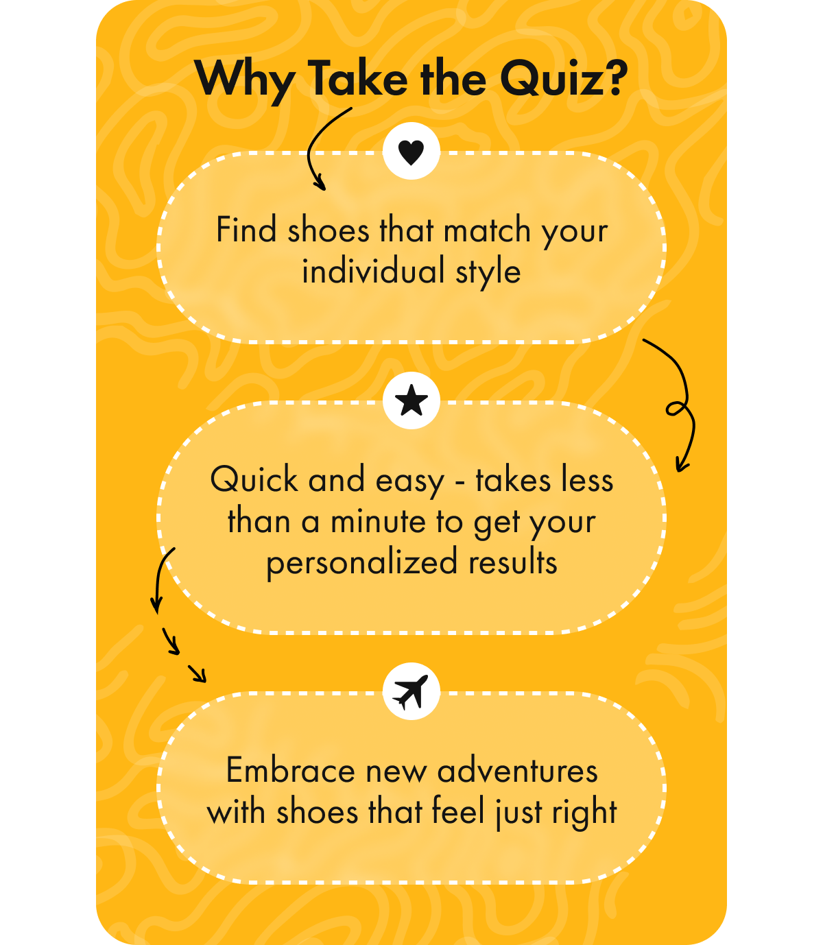 Why Take the Quiz?