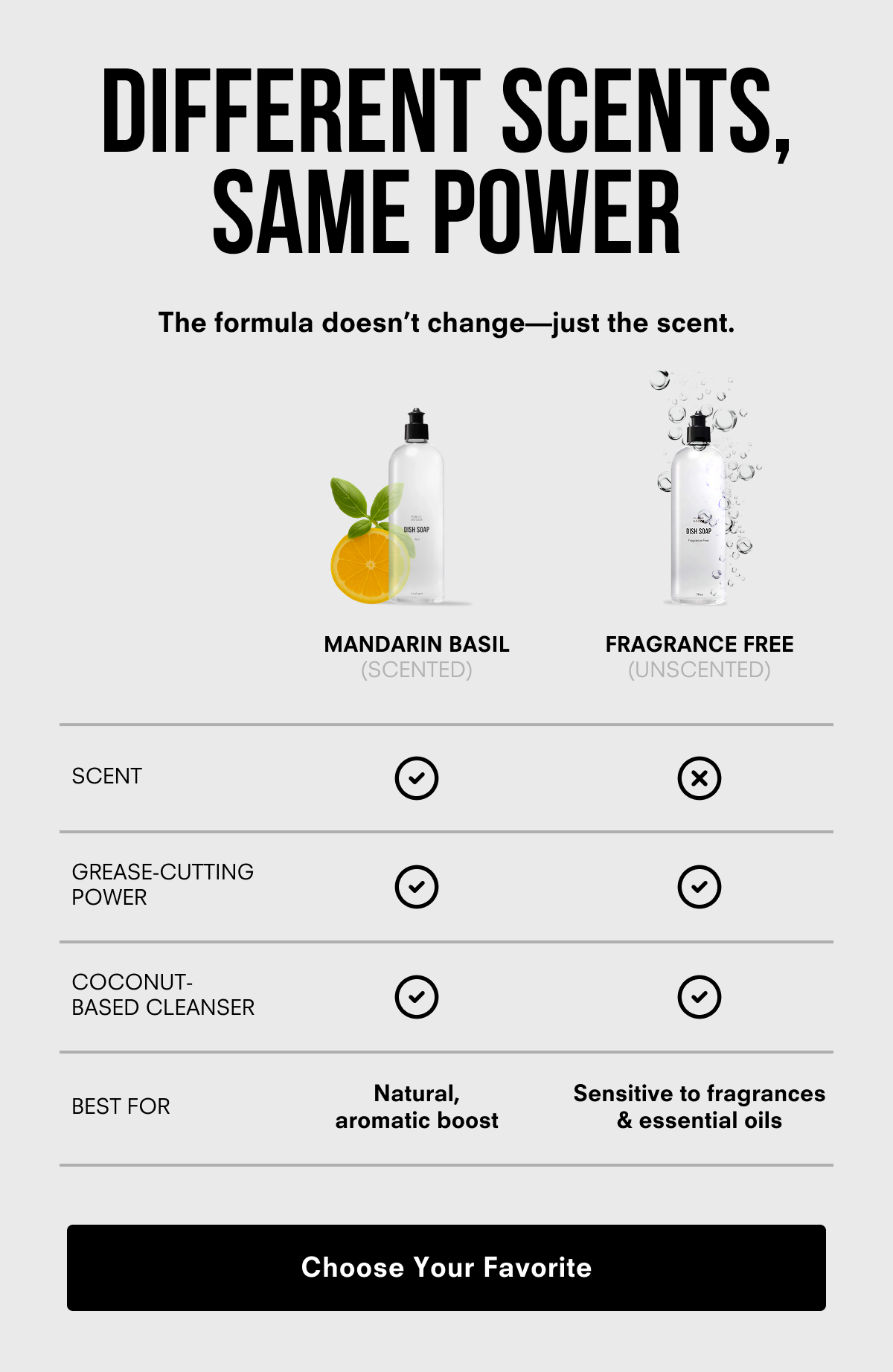 Different Scents, Same Power