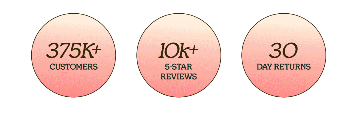375K+ customers  10K+ 5-STAR Reviews  30 days returns
