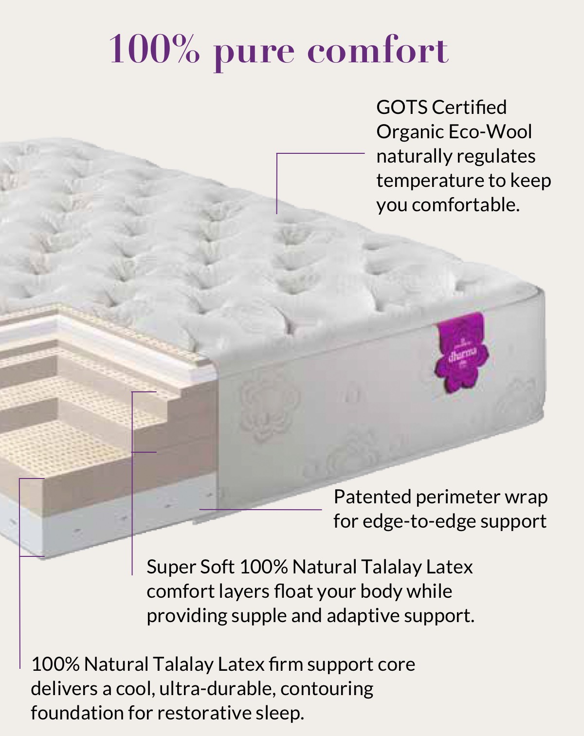 Meet the ultimate in pure comfort. City Mattress