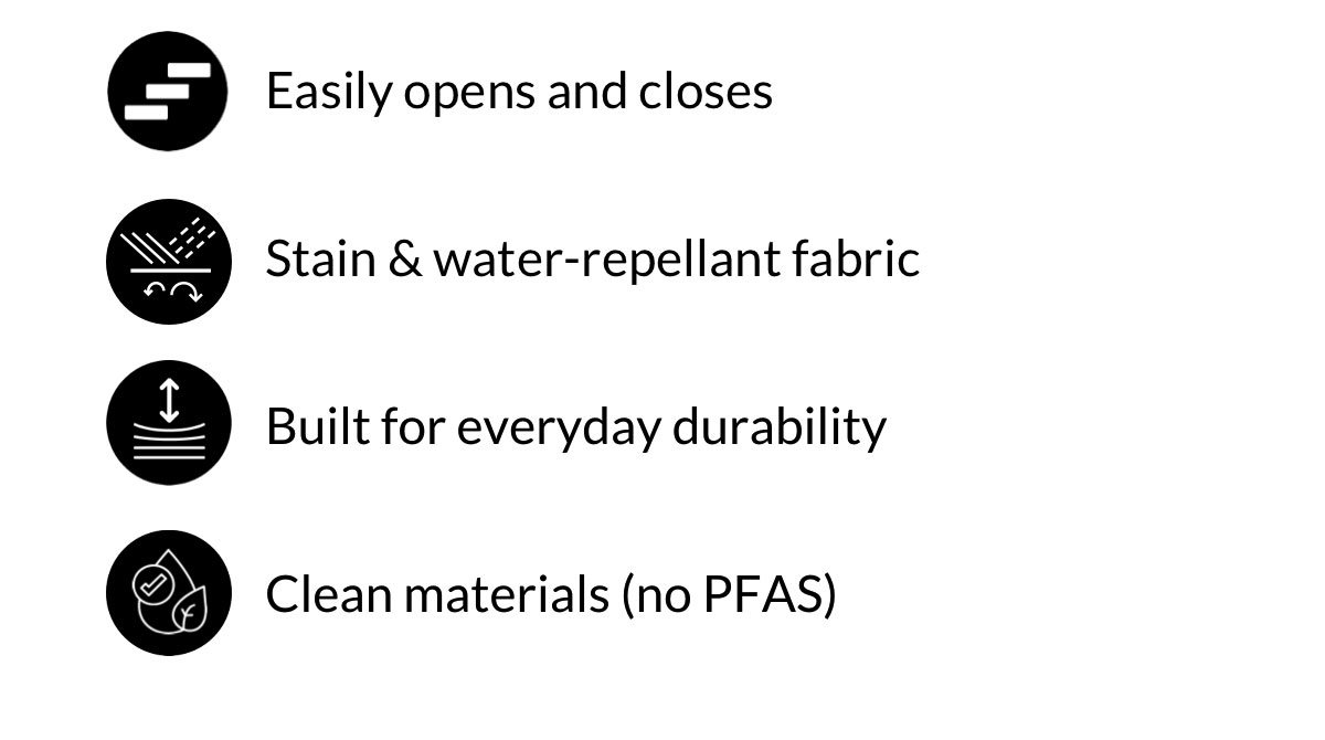 Easily opens and closes. Stain & water-repellant fabric. Built for everyday durability. Clean materials (no PFAS)