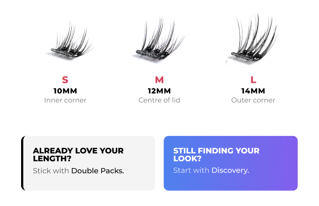 Lash mapping guide showing 10mm inner corner, 12mm center, and 14mm outer corner lengths