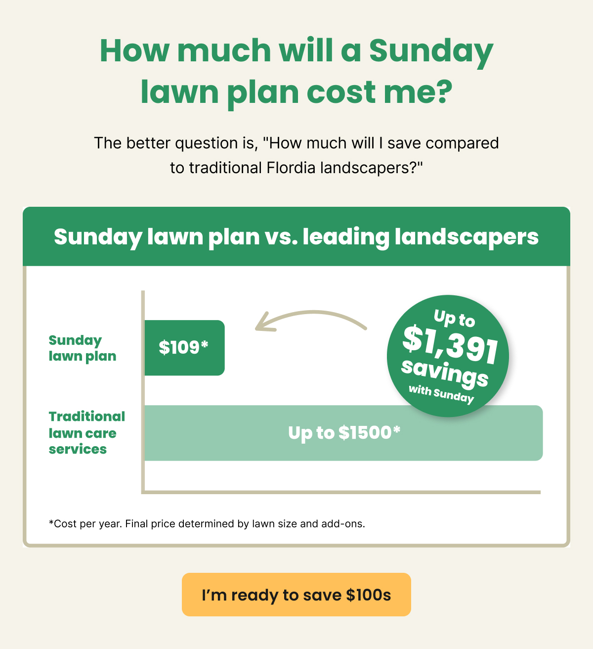 We're like a tailor—but for your lawn - Sunday Lawn Care