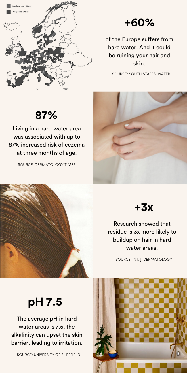 Hard Water Explained Hello Klean