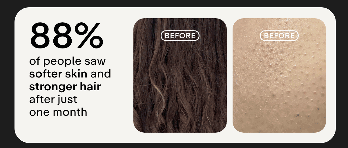 88% of people saw softer skin and stronger hair after just one month. 