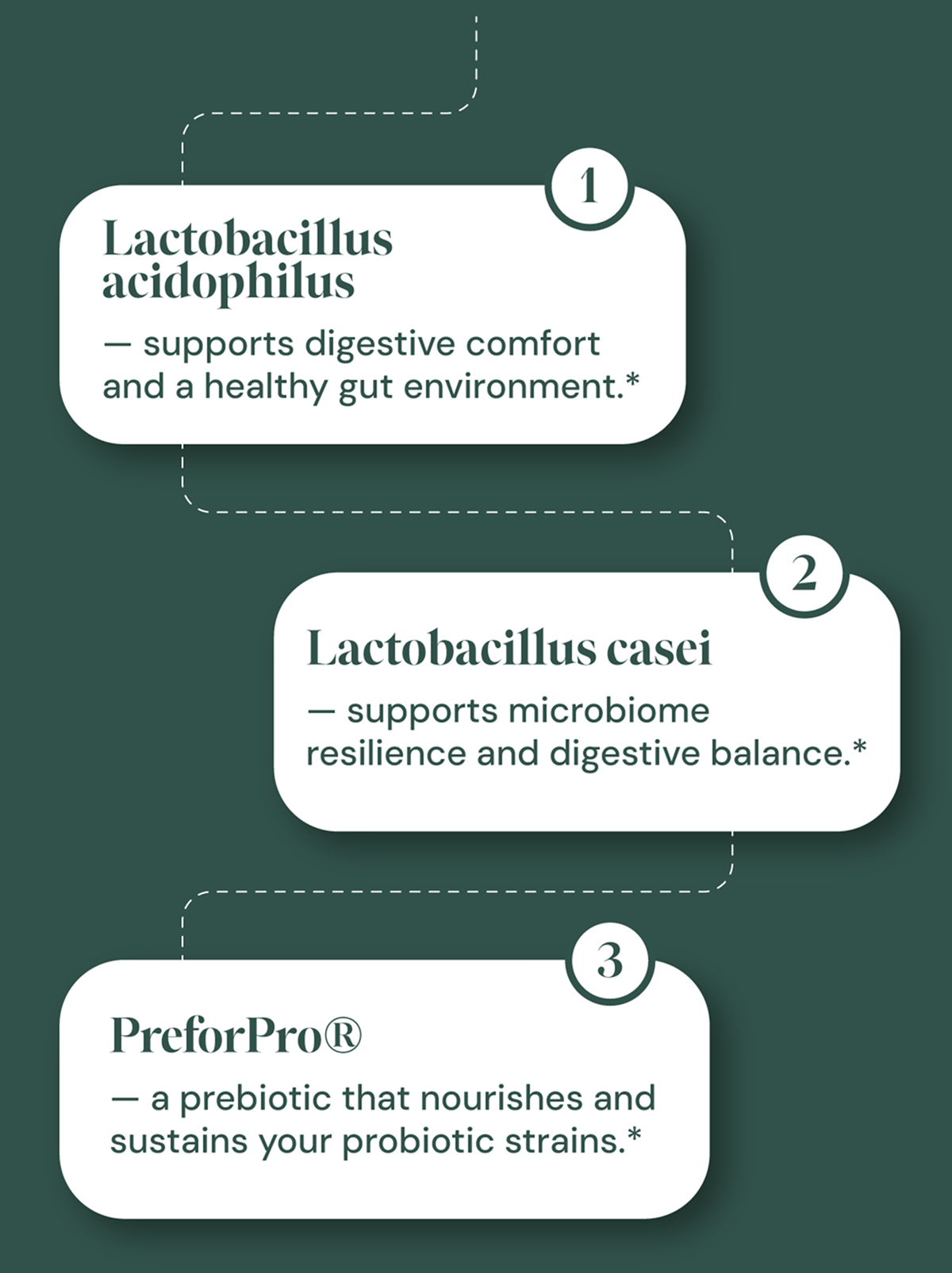 Lactobacillus acidophilus