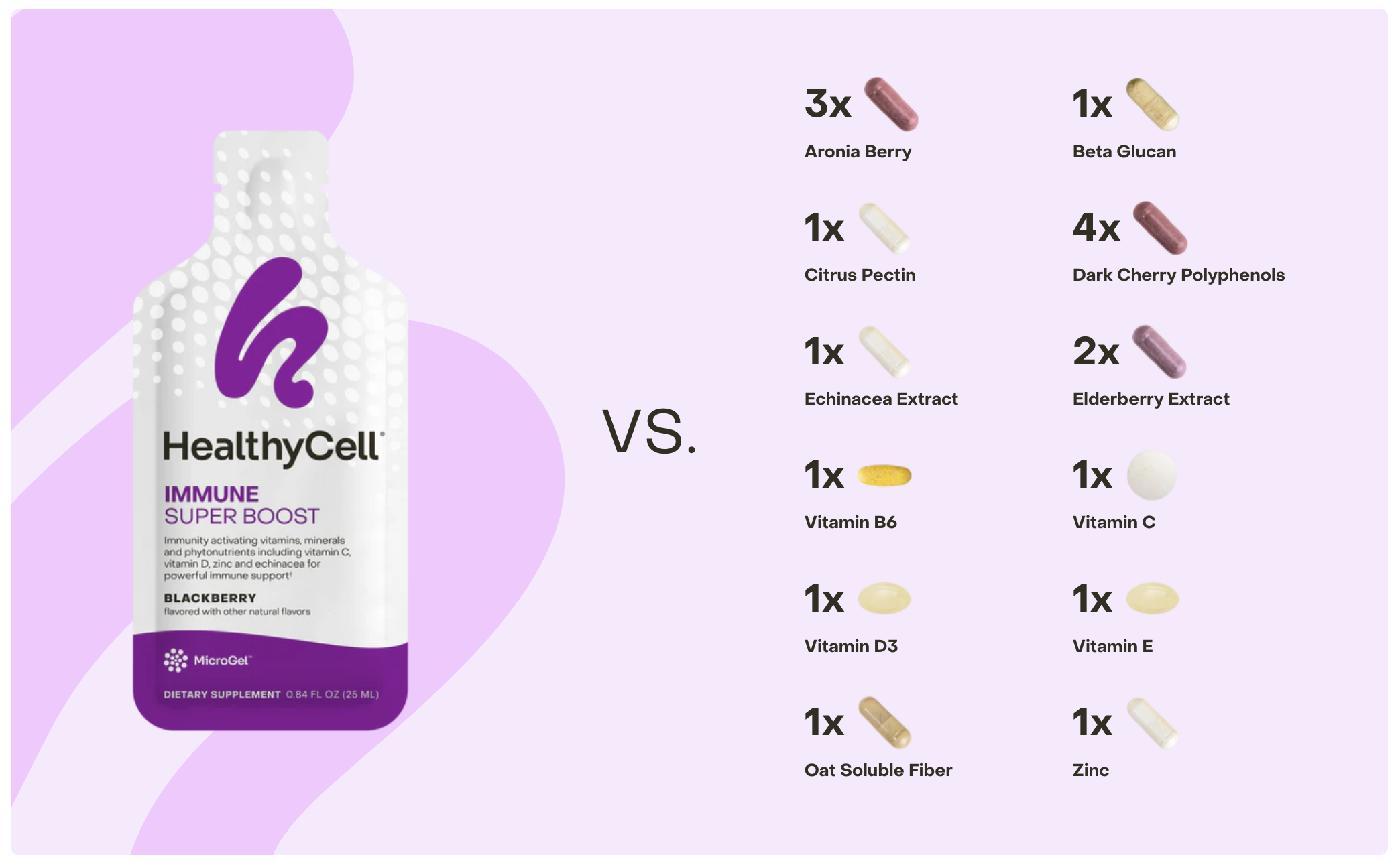 supplement showdown header