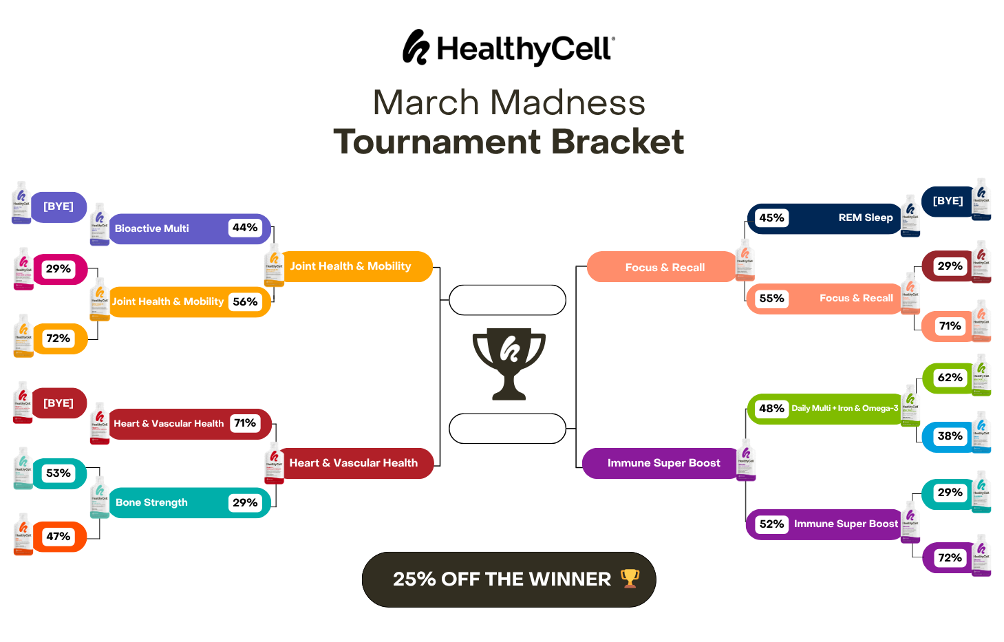 March Madness Bracket
