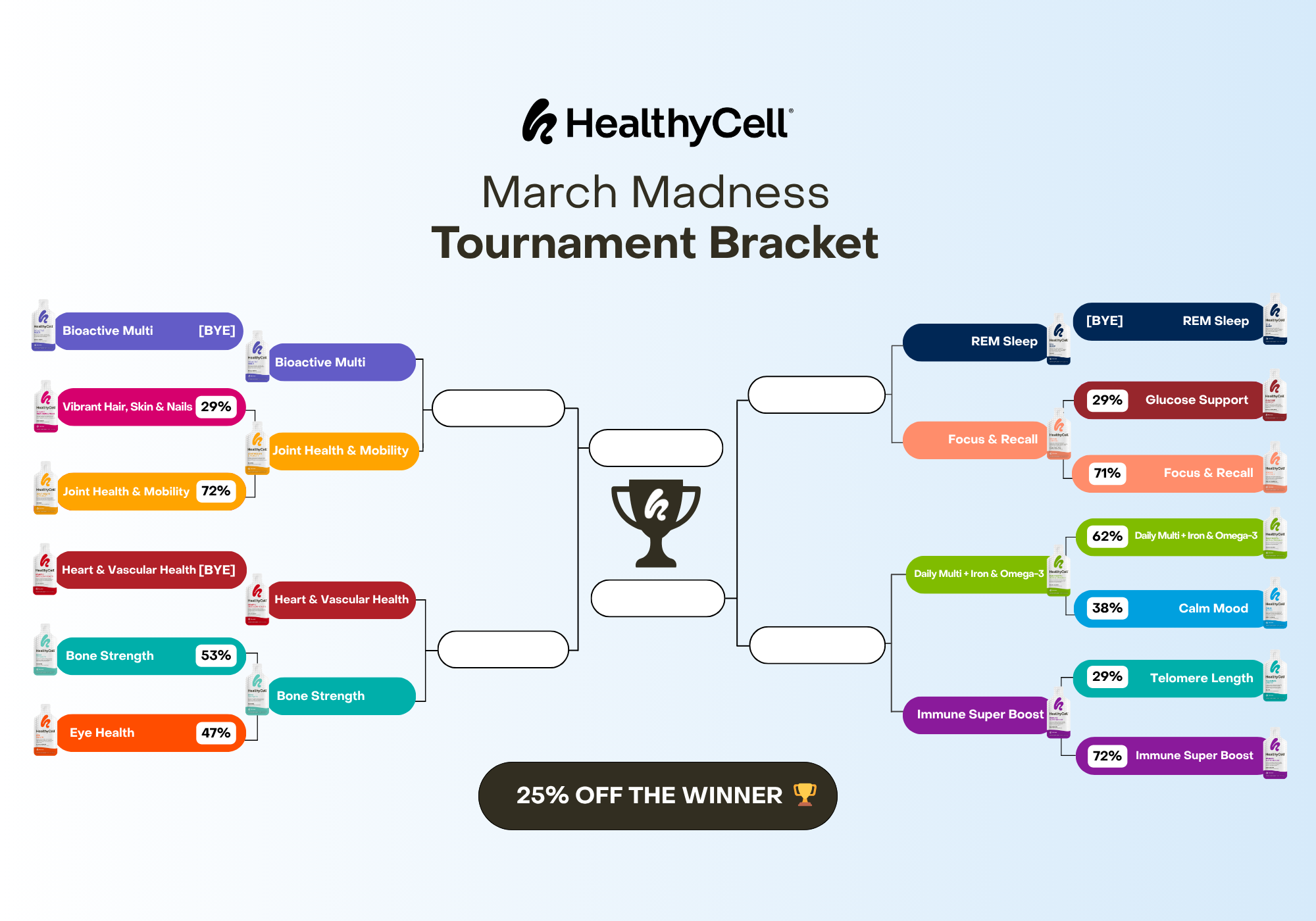 March Madness Bracket