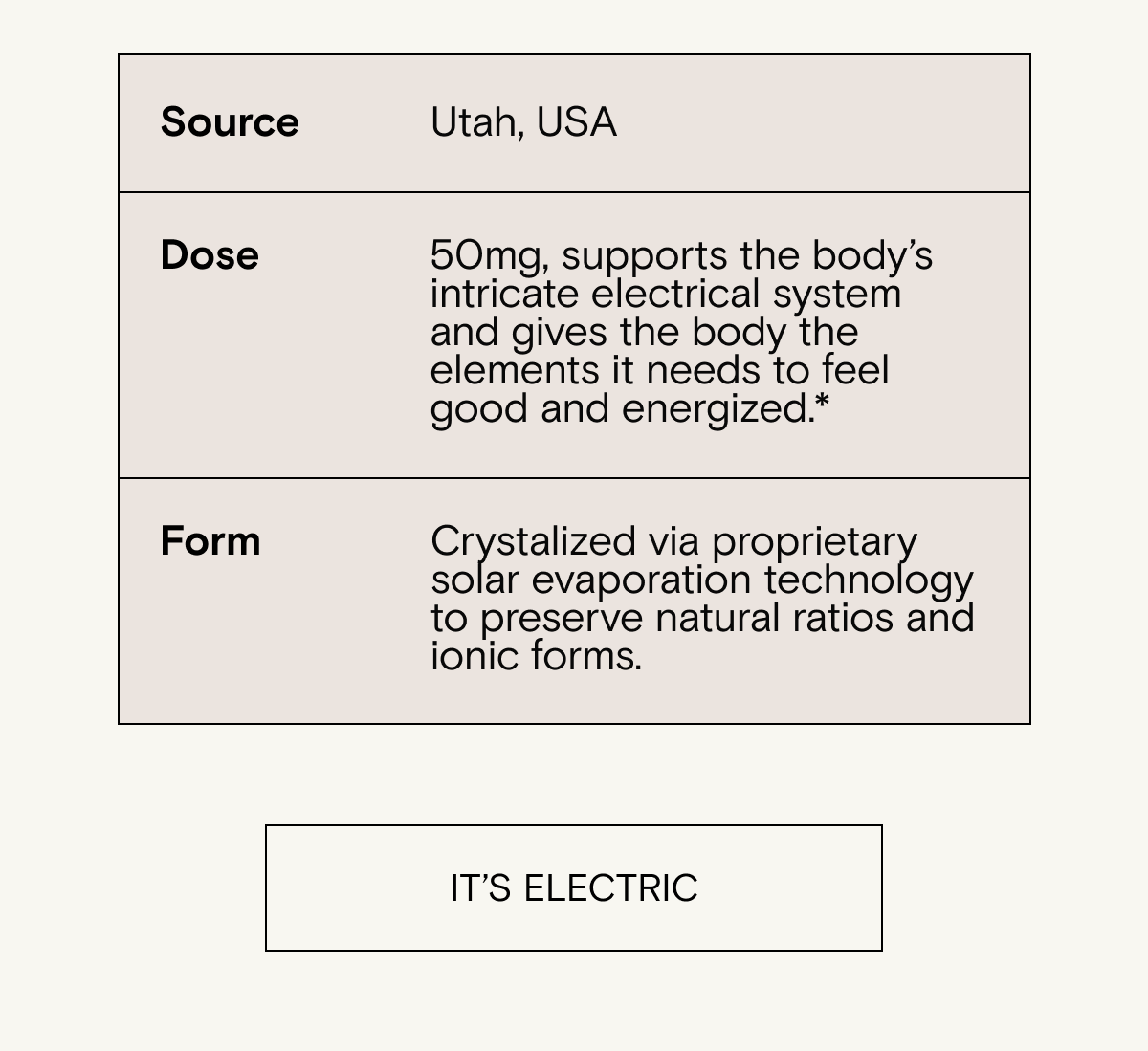 Source, dose, and form for our best selling Mini Dew