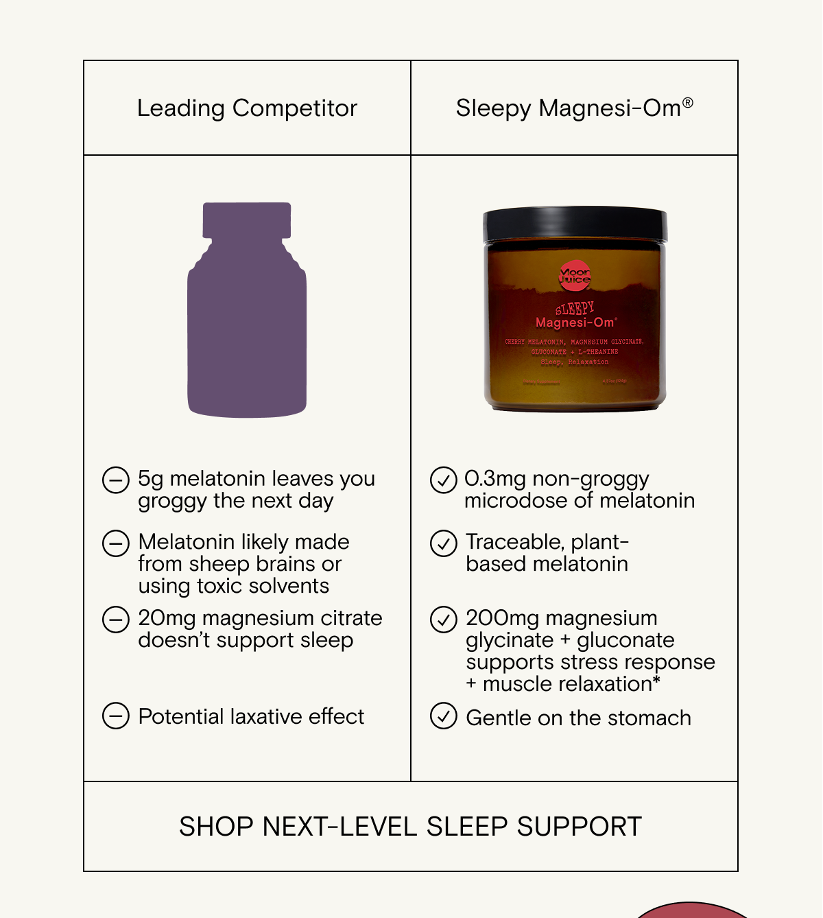 Shop next-level sleep support. Our sleep supplement has: 0.3mg non-groggy microdose of melatonin, is traceable, plant-based melatonin, has 200mg magnesium glycinate + gluconate to support stress response + muscle relaxation, and gentle on the stomach