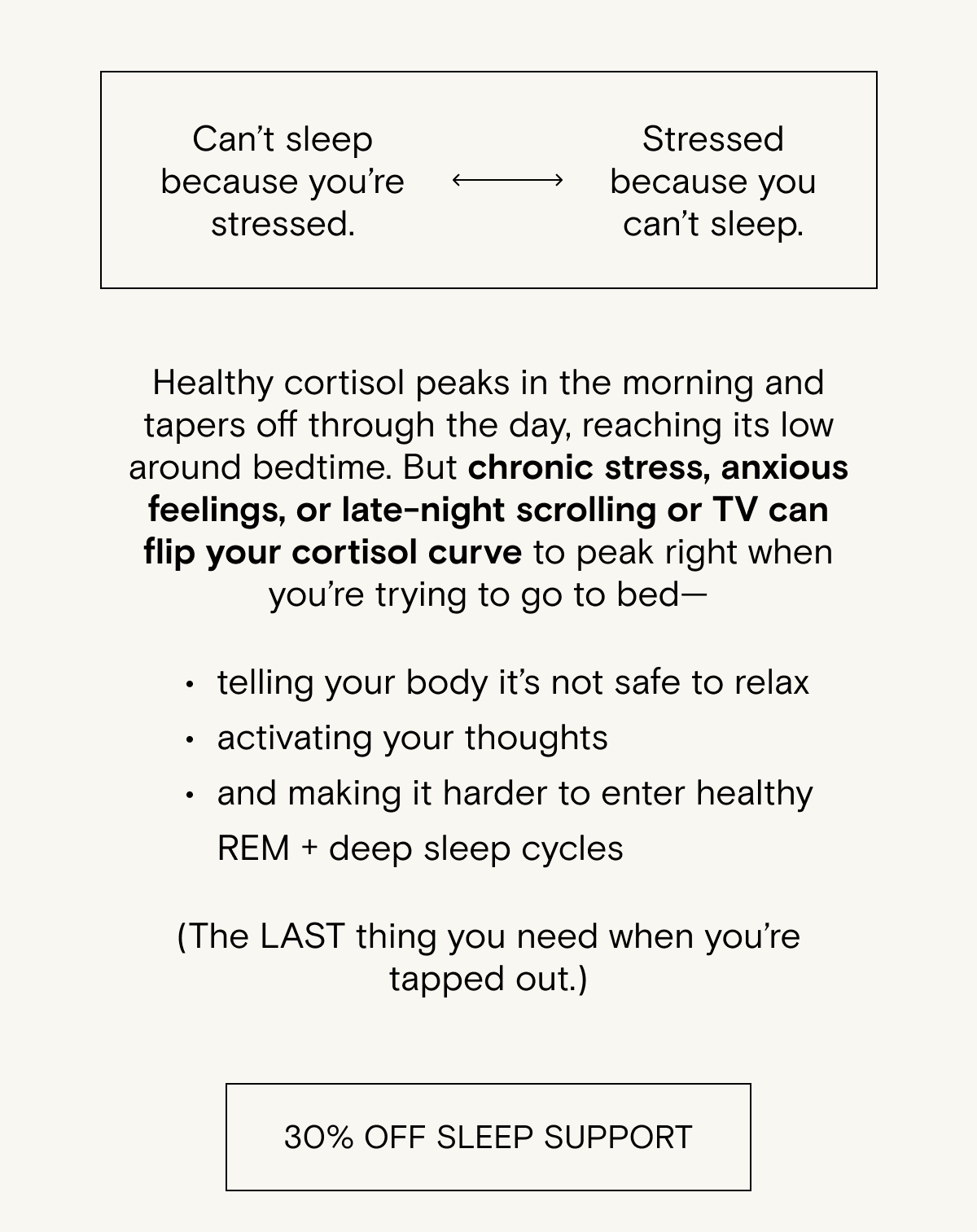 Can’t sleep because you’re stressed. Stressed because you can’t sleep.  Healthy cortisol peaks in the morning and tapers off through the day, reaching its low around bedtime. But chronic stress, anxious feelings, or late-night scrolling or TV can flip your cortisol curve to peak right when you’re trying to go to bed—telling your body it’s not safe to relax, activating your thoughts, and making it harder to enter healthy REM + deep sleep cycles.  (The LAST thing you need when you’re tapped out.)