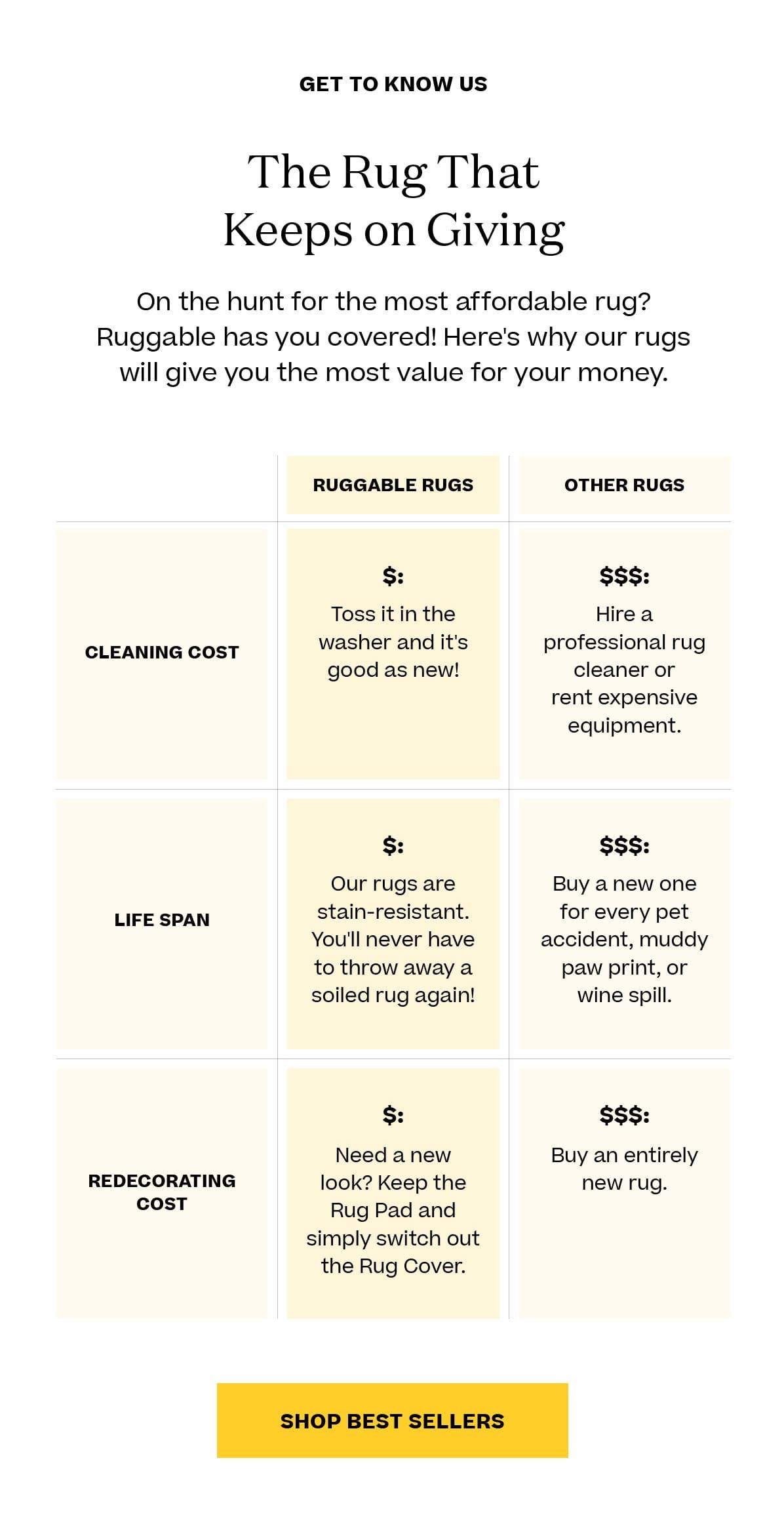 7 Reasons You Need Ruggable! Ruggable