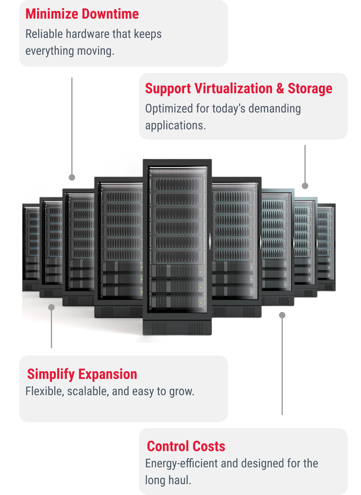 Minimize Downtime Reliable hardware that keeps everything moving.  Support Virtualization & Storage Optimized for today's demanding applications.  Simplify Expansion Flexible, scalable, and easy to grow.  Control Costs Energy-efficient and designed for the long haul.