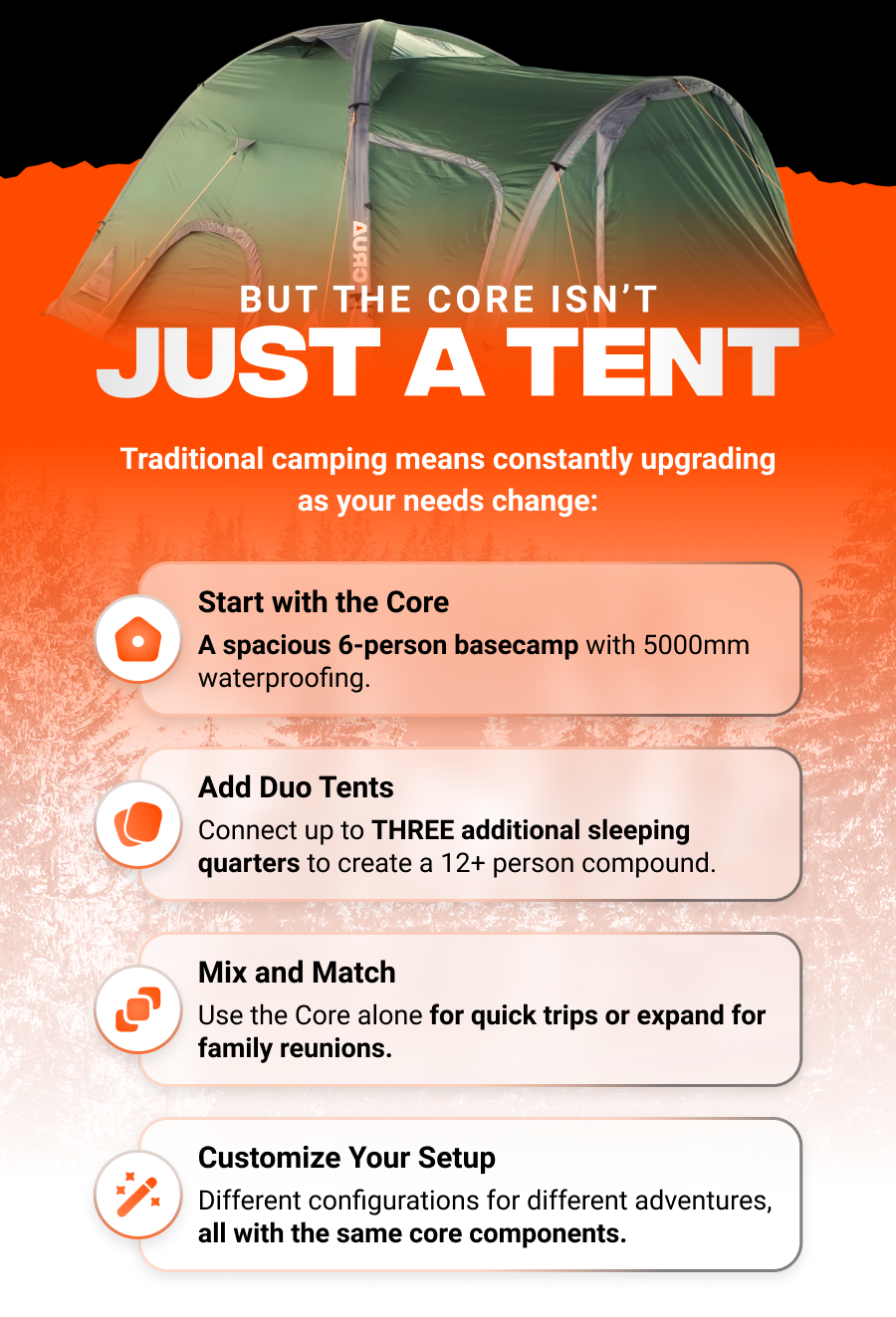 But the Core isn't just a tent. Traditional camping means constantly upgrading  as your needs change:  Start with the Core A spacious 6-person basecamp with 5000mm waterproofing.  Add Duo Tents Connect up to THREE additional sleeping quarters to create a 12+ person compound.  Mix and Match Use the Core alone for quick trips or expand for family reunions.  Customize Your Setup Different configurations for different adventures, all with the same core components.