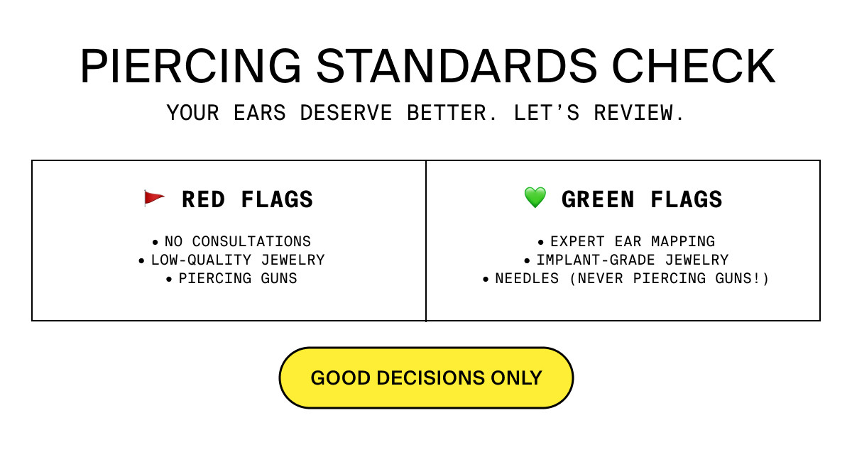 PIERCING STANDARDS CHECK: GOOD DECISIONS ONLY