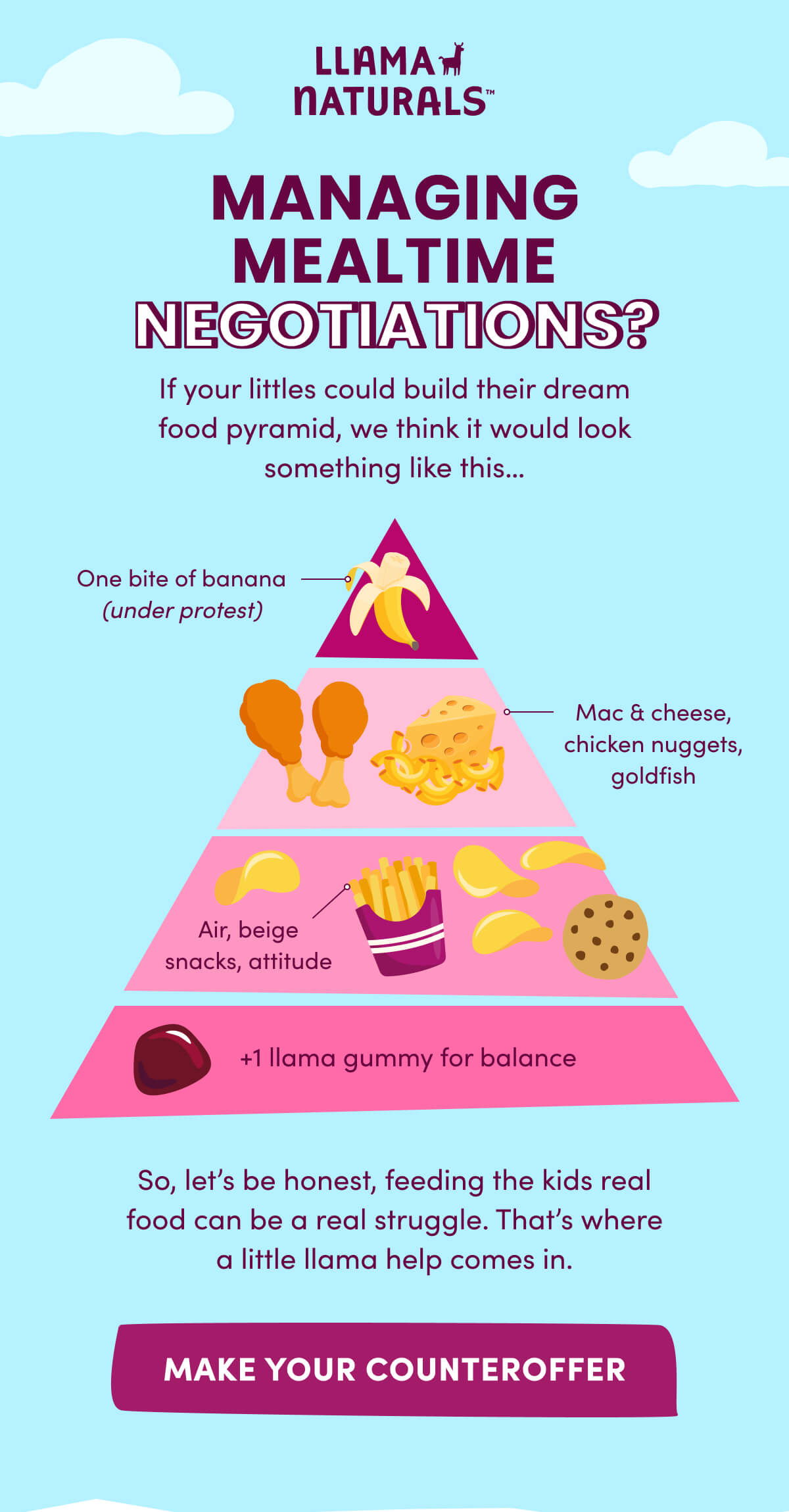 Llama Naturals | MANAGING MEALTIME NEGOTIATIONS? | If your littles could build their dream food pyramid, we think it would look something like this… | One bite of banana (under protest) | Mac & cheese, chicken nuggets, goldfish | Air, beige snacks, attitude | +1 llama gummy for balance | So, let's be honest, feeding the kids real food can be a real struggle. That's where a little llama help comes in. | [ MAKE YOUR COUNTEROFFER ]